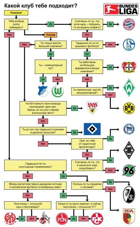 �� ���� �� ������� � ����������?