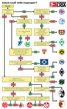 �� ���� �� ������� � ����������?