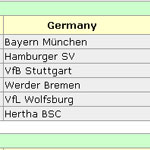 �������� ������� ������������� ����