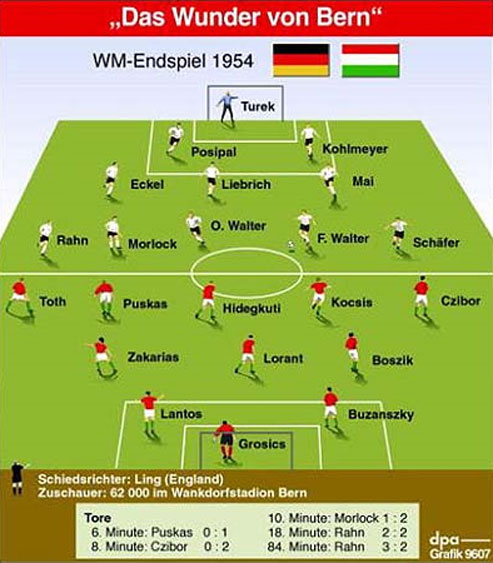 ����������� � ����� ��-1954